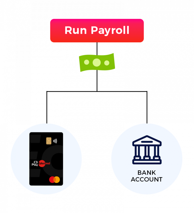 Upgrade your payroll today | Edenred UAE